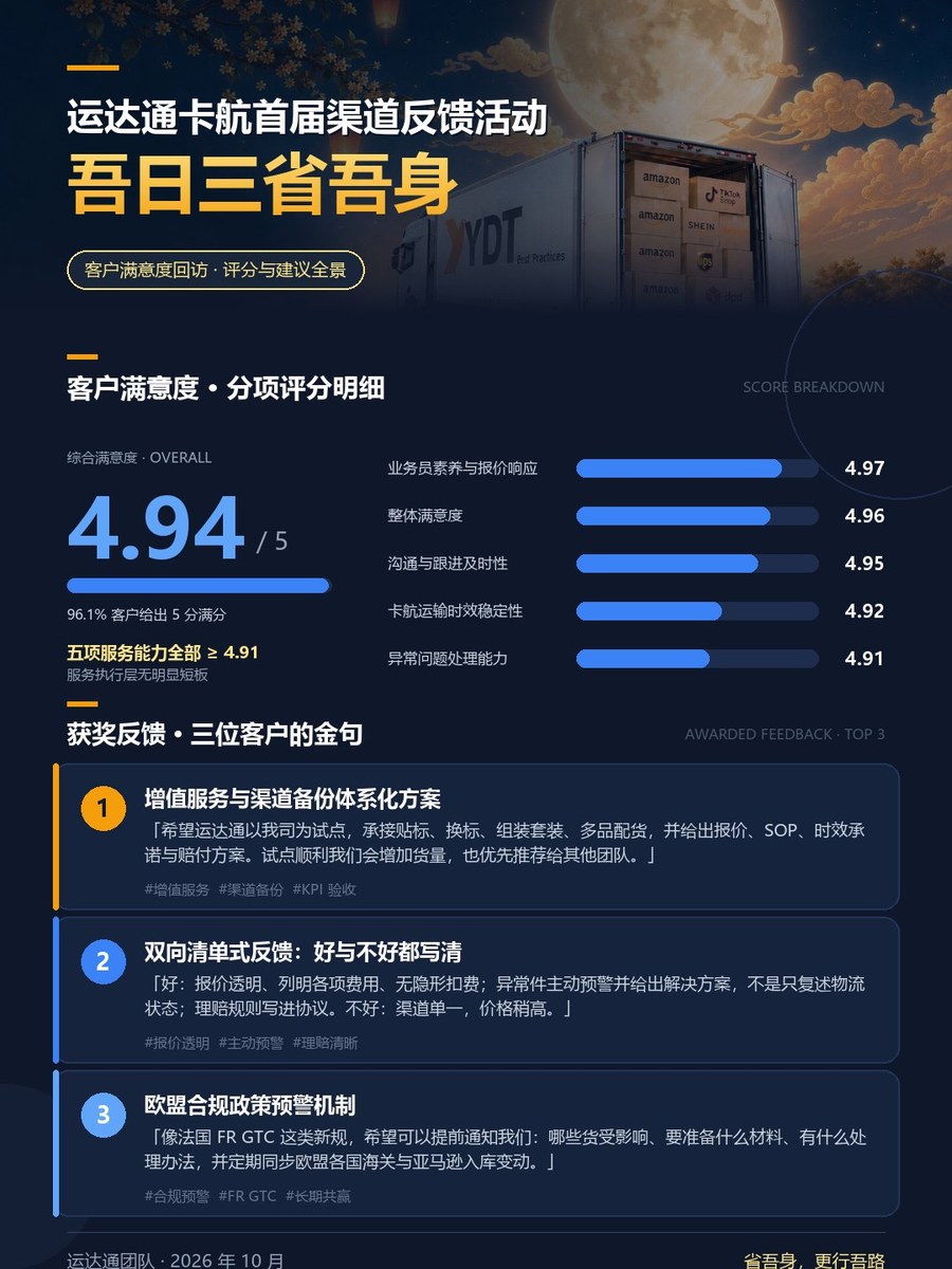 Score breakdown of the first YDT channel feedback campaign
